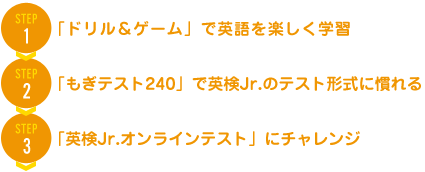 STEP1 「ドリル&ゲーム」で英語を楽しく学習 STEP2 「もぎテスト240」で英検Jr.のテスト形式に慣れる STEP3 「英検Jr.オンラインテスト」にチャレンジ