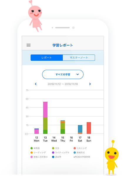 スタディギア For Eiken 英検公式の英語学習サービス スタディギア For Eiken 英検公式の英語学習サービス
