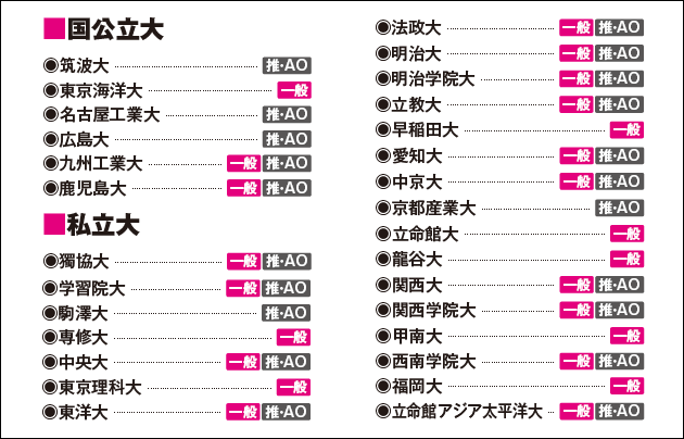 その他の主なTEAP利用大学（2017年度入試）