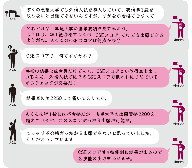 受験生Aくんと外検マンのCSEスコアについての会話