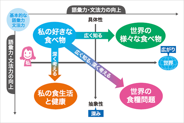 図