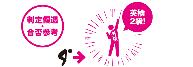 判定優遇・合否参考