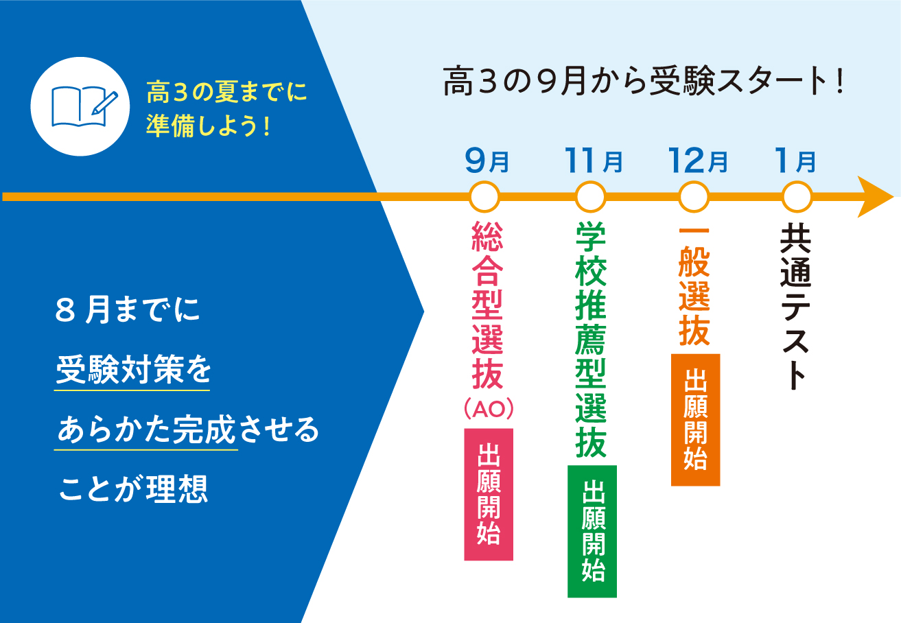 schedule01