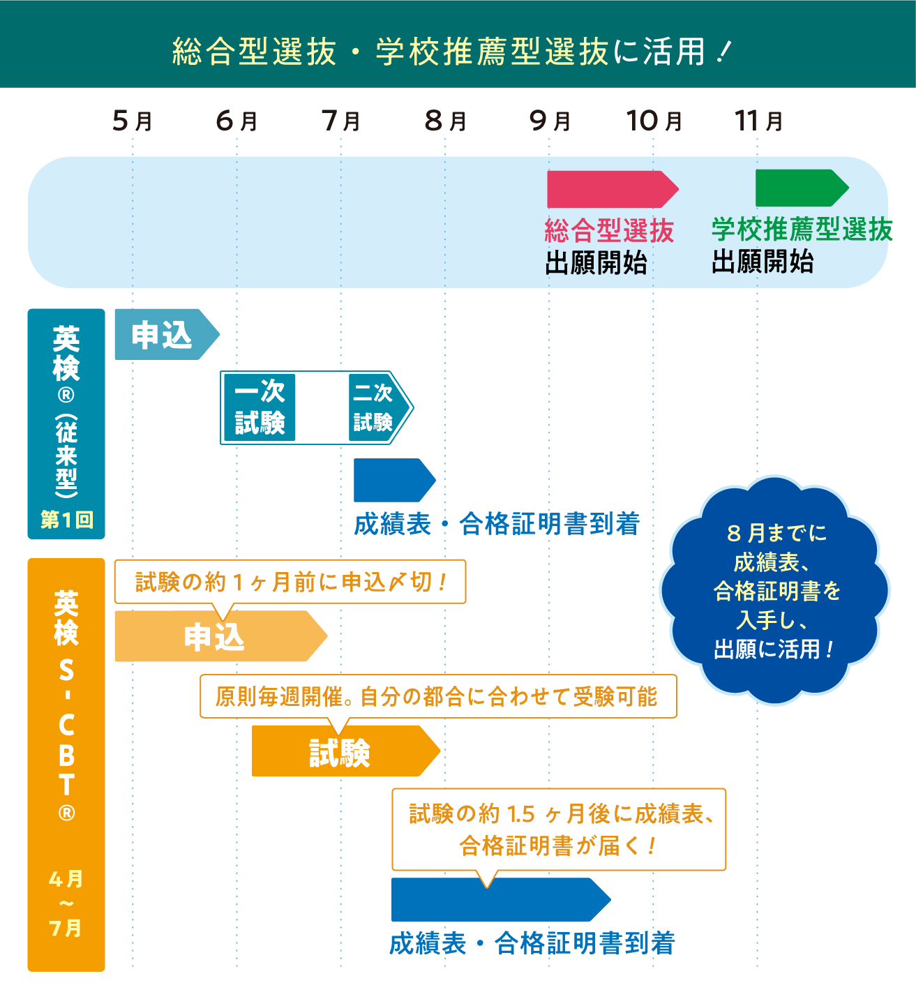 schedule01