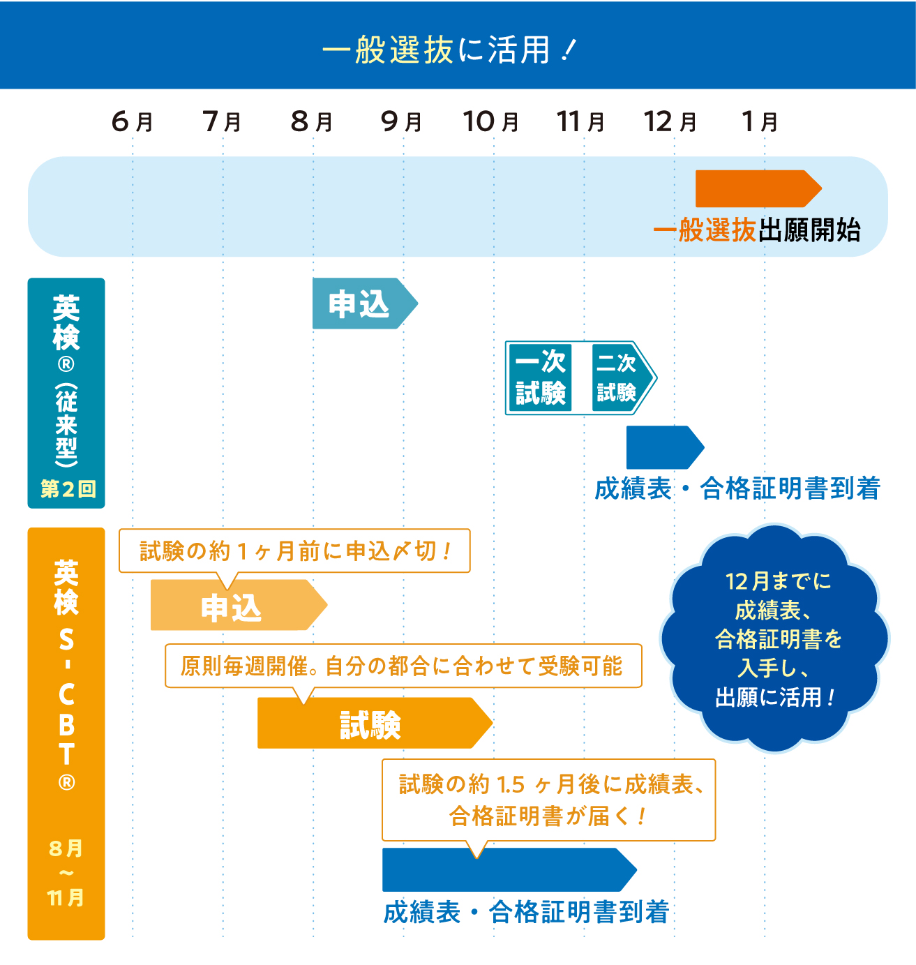 schedule01